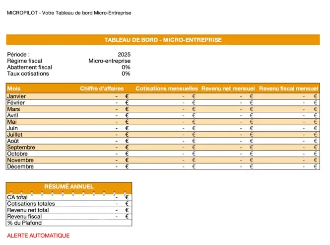 Aperçu du tableau de bord financier MicroPilot pour micro-entreprise avec suivi mensuel du chiffre d'affaires, cotisations et revenus nets sur Excel
