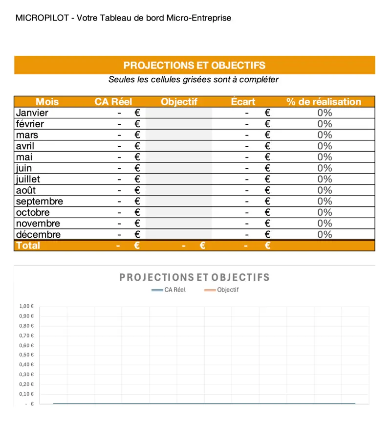 Aperçu du tableau des projections et objectifs sur Excel
