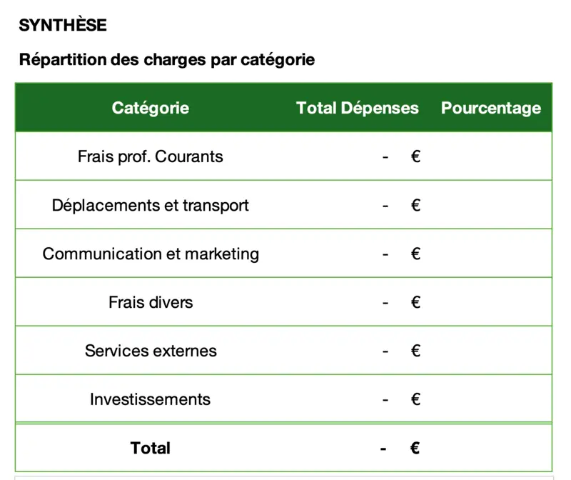 Aperçu du tableau de synthèse des dépenses par catégorie pour suivi micro-entreprise Excel