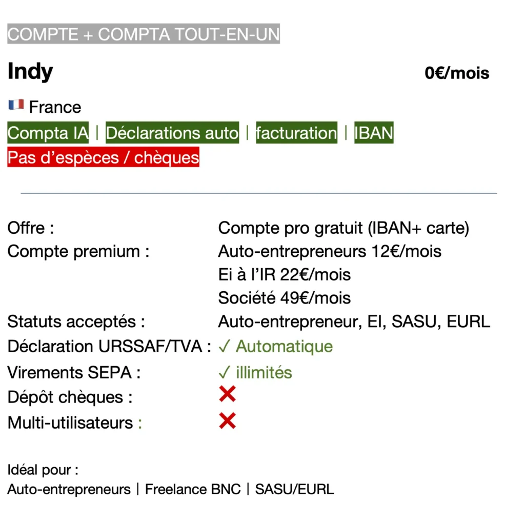 Détails d'une des néobanques pro : Indy