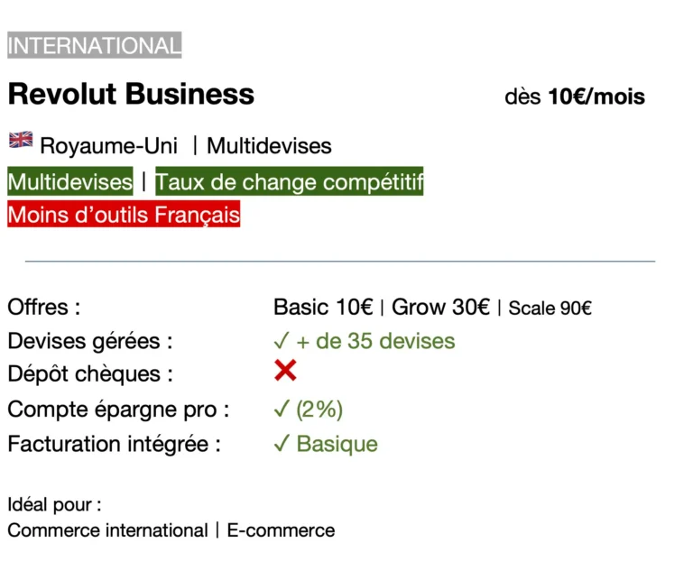 Détails d'une des néobanques pro : revolut business